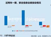 联合信息港股IPO：新三板年报存在明显会计差错 未更正且与招股书“打架” 是否虚增研发开支“踩线”上市？
