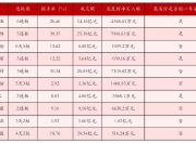 11月21日沪深两市强势个股与概念板块