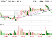 A股重磅！603037、300620 重大资产重组！