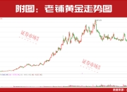 即将补涨？27家净利润翻倍增长公司可能被低估！