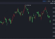 两公司纳入港股通标的 机构：港股正进入“布局区”