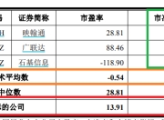 天亿马12亿元资本局：溢价649.77%收购标的遭机构多轮减资 差异化定价有无利益输送？