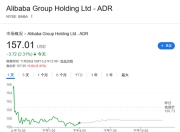 大摩：阿里云的增长逻辑“完好无损”，市场尚未完全计价