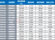 国产GPU赛道再添猛将 沐曦股份下周拟启动申购 年内已上市电子股扫描