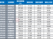 国产GPU赛道再添猛将 沐曦股份下周拟启动申购 年内已上市电子股扫描