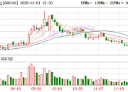 沪硅产业大宗交易成交150.00万股 成交额3292.50万元