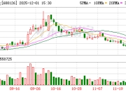 沪硅产业大宗交易成交150.00万股 成交额3292.50万元