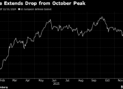 国防板块拖累欧洲股市下跌 空客股价重挫