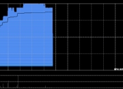 中国东方集团午前涨超5% 近日斥资约5200万元增资江苏神通