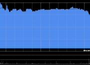 东方海外国际：Faulkner向中远海控香港出售4.69亿股公司股份