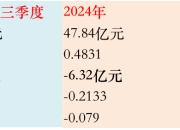 渤海化学“腾笼换鸟”谋变局，拟并购的泰达新材正面临行业高点下行