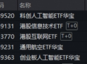 A股放量上攻！国产AI王者归来，科创人工智能ETF（589520）劲涨2.12%！国际机构坚定看好中国经济