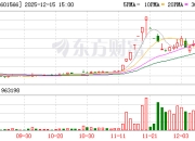 九牧王：陈桂兰清仓减持520.0079万股