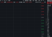 “绿通胀、反内卷、降息潮”，三条主线或推升有色金属价格！有色龙头ETF（159876）逆市摸高0.77%