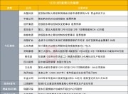 这家公司前实际控制人因操纵证券市场罪获刑六年 | 盘后公告集锦