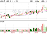 尤洛卡：公司“矿用智能单轨运输系统数字化工厂建设项目”的主体基建已基本完工