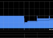 亚洲联合基建控股于12月19日斥资27.24万港元回购64.2万股