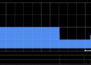 通达集团附属认购5149万元工商银行理财产品