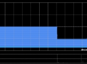 通达集团附属认购5149万元工商银行理财产品