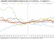 陈果：春季行情演化论与内需机会探讨