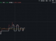 阿里开源PS级AI生图模型！信创ETF基金（562030）微跌0.39%，机构：AI竞争焦点转向任务执行能力