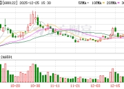 西部超导大宗交易成交12.60万股 成交额806.40万元