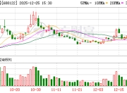 西部超导大宗交易成交12.60万股 成交额806.40万元