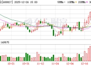 百联股份：公司生产经营一切正常