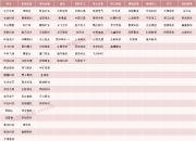 A股爆发！120只个股，创历史新高