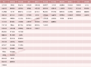 A股爆发！120只个股，创历史新高