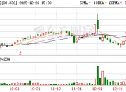 楚环科技：连续3个交易日收盘跌幅偏离值累计超20%