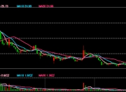 重大资产重组！A股公司突发公告！通业科技跨界进入芯片领域