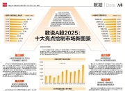 A股这一年：结构之变与价值重估