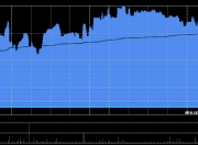 云顶新耀获董事会主席吴以芳增持3万股 每股作价37.98港元