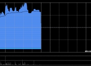 优然牧业盘中涨超4% 中邮证券维持“买入”评级