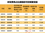 最可控核聚变技术跃进，多只概念股研发强度高