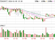 中钢天源：2026年1月26日召开2026年第一次临时股东会