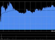 三一重工获摩根大通增持152.62万股 每股作价约22.59港元