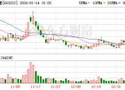 济民健康：基因检测项目是公司旗下博鳌国际医院对外医疗服务项目之一