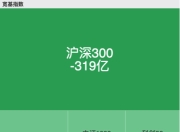1月20日宽基ETF资金流出压力未减：沪深300单日净流出近319亿元，相较前日再增12亿元