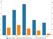 天箭科技长达11年跨周期审价引巨亏，*ST危机难解