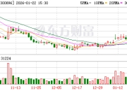 爱美客：公司控股子公司韩国REGEN与达透公司的仲裁案件还未开庭审理