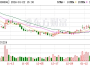 爱美客：公司控股子公司韩国REGEN与达透公司的仲裁案件还未开庭审理