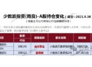 少数派投资(周良)：牛市不动是秘诀？