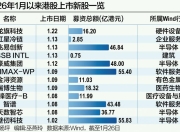 港股IPO“春潮涌动”