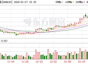 芯碁微装最新筹码趋于集中