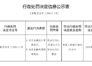 肇东市农村信用合作联社被罚31万元：违反金融统计管理规定等