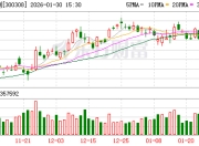 中际旭创：光模块产品生产不涉及AEC供应商