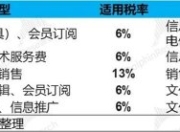 中概惊魂一跳：加税“乌龙”背后有点道理？