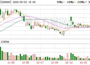 重整计划刚获批：*ST景峰子公司陷3000万诉讼一审败诉，已上诉